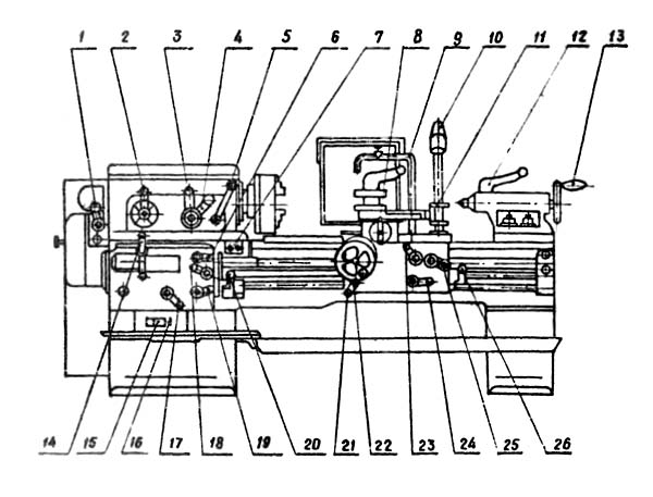 1А62Г Органи керування токарно-гвинторізного верстата Загальний вигляд універсального токарно-гвинторізного верстата 1А62Г